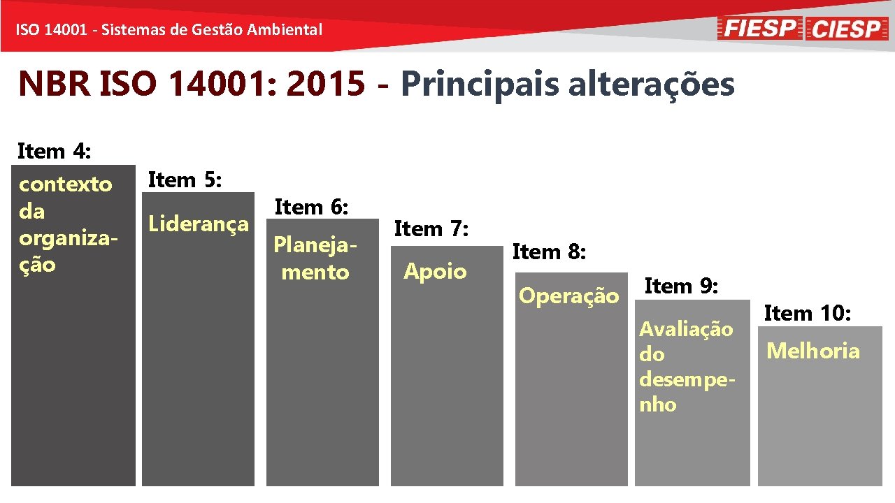 ISO 14001 - Sistemas de Gestão Ambiental NBR ISO 14001: 2015 - Principais alterações
