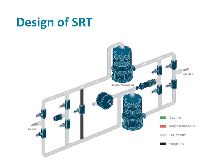 Design of SRT 