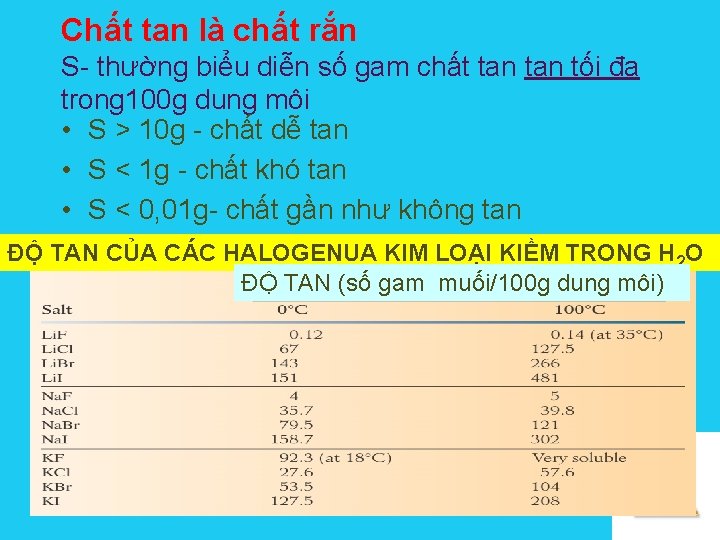 Chất tan là chất rắn S- thường biểu diễn số gam chất tan tối