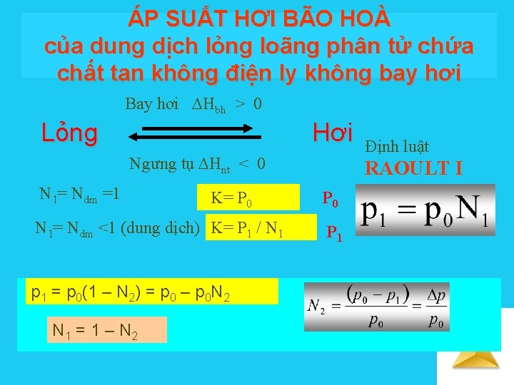 ÁP SUẤT HƠI BÃO HOÀ của dung dịch lỏng loãng phân tử chứa chất