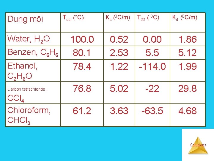 Dung môi Water, H 2 O Benzen, C 6 H 6 Ethanol, C 2