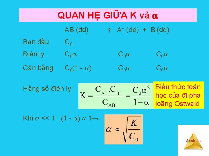 QUAN HỆ GIỮA K và AB (dd) A+ (dd) + B-(dd) Ban đầu C