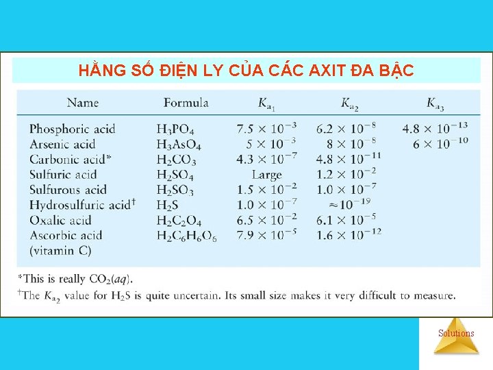 HẰNG SỐ ĐIỆN LY CỦA CÁC AXIT ĐA BẬC Solutions 