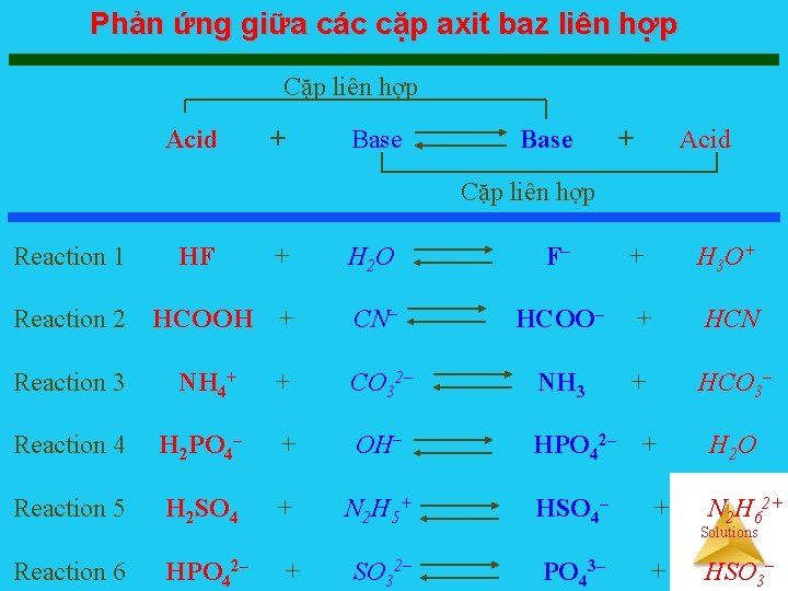 Phản ứng giữa các cặp axit baz liên hợp Cặp liên hợp Acid +