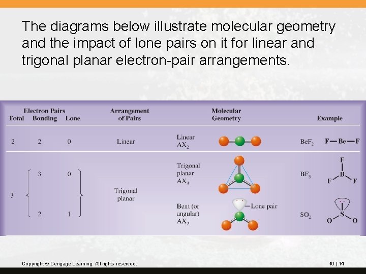 The diagrams below illustrate molecular geometry and the impact of lone pairs on it