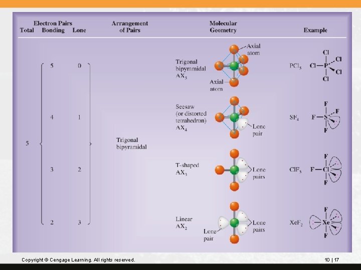 Copyright © Cengage Learning. All rights reserved. 10 | 17 