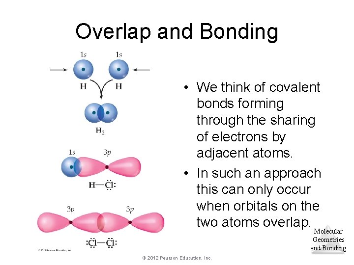 Overlap and Bonding • We think of covalent bonds forming through the sharing of