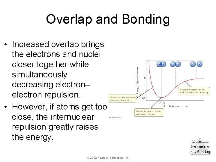 Overlap and Bonding • Increased overlap brings the electrons and nuclei closer together while