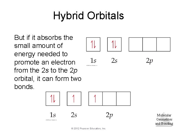 Hybrid Orbitals But if it absorbs the small amount of energy needed to promote Hybrid Orbitals But if it absorbs the small amount of energy needed to promote