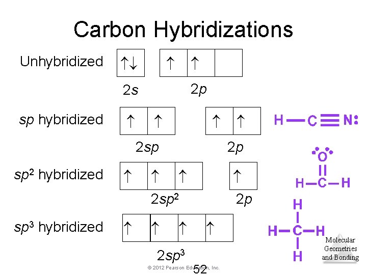 Carbon Hybridizations Unhybridized 2 p 2 s sp hybridized 2 sp 2 p sp