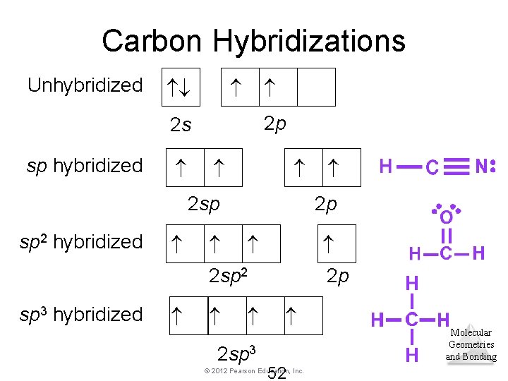 Carbon Hybridizations Unhybridized 2 p 2 s sp hybridized 2 sp 2 p sp Carbon Hybridizations Unhybridized 2 p 2 s sp hybridized 2 sp 2 p sp