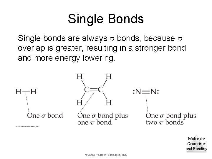 Single Bonds Single bonds are always bonds, because overlap is greater, resulting in a