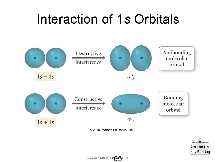 Interaction of 1 s Orbitals Molecular Geometries and Bonding 65 © 2012 Pearson Education, Interaction of 1 s Orbitals Molecular Geometries and Bonding 65 © 2012 Pearson Education,