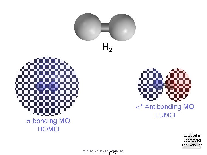 H 2 * Antibonding MO LUMO bonding MO HOMO Molecular Geometries and Bonding ©