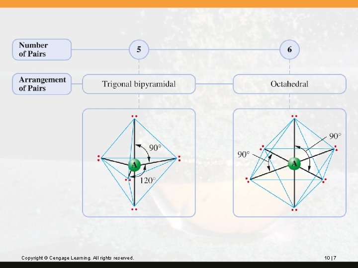 Copyright © Cengage Learning. All rights reserved. 10 | 7 Copyright © Cengage Learning. All rights reserved. 10 | 7