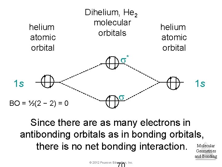 helium atomic orbital Dihelium, He 2 molecular orbitals helium atomic orbital * 1 s helium atomic orbital Dihelium, He 2 molecular orbitals helium atomic orbital * 1 s