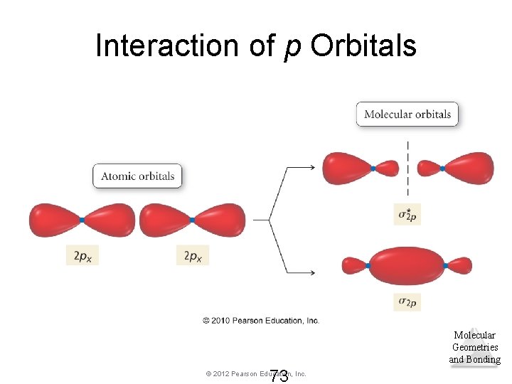 Interaction of p Orbitals Molecular Geometries and Bonding 73 © 2012 Pearson Education, Inc. Interaction of p Orbitals Molecular Geometries and Bonding 73 © 2012 Pearson Education, Inc.