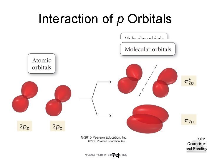 Interaction of p Orbitals Molecular Geometries and Bonding 74 © 2012 Pearson Education, Inc.