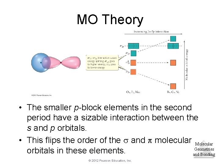 MO Theory • The smaller p-block elements in the second period have a sizable