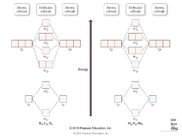 Molecular Geometries and Bonding © 2012 Pearson Education, Inc. Molecular Geometries and Bonding © 2012 Pearson Education, Inc.
