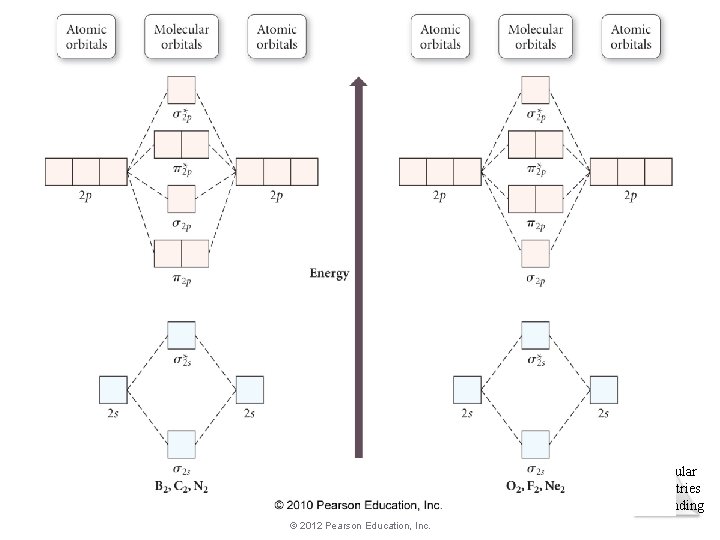 Molecular Geometries and Bonding © 2012 Pearson Education, Inc. 