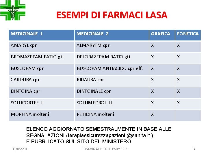 ESEMPI DI FARMACI LASA MEDICINALE 1 MEDICINALE 2 GRAFICA FONETICA AMARYL cpr ALMARYTM cpr