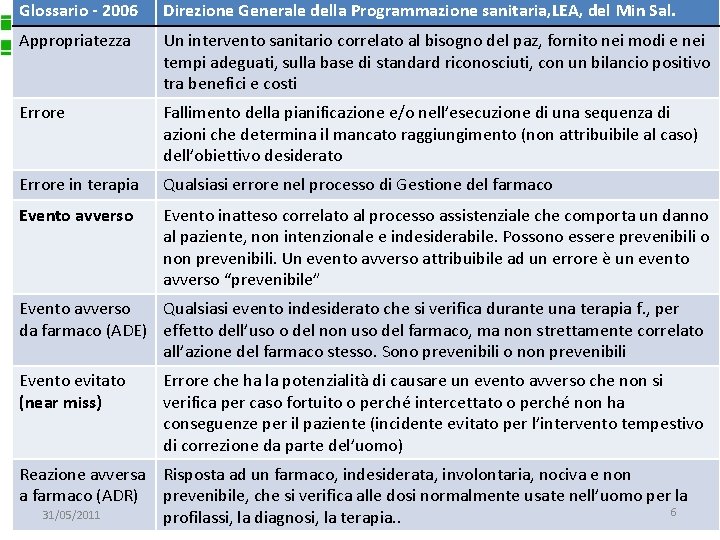 Glossario - 2006 Direzione Generale della Programmazione sanitaria, LEA, del Min Sal. Appropriatezza Un