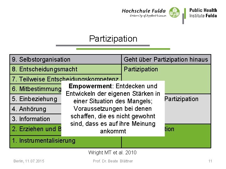 Partizipation 9. Selbstorganisation Geht über Partizipation hinaus 8. Entscheidungsmacht Partizipation 7. Teilweise Entscheidungskompetenz 6.