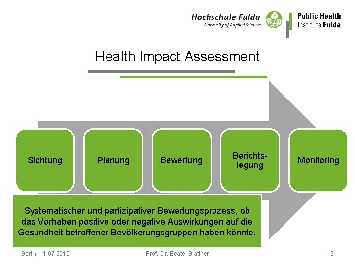 Health Impact Assessment Sichtung Planung Bewertung Berichtslegung Monitoring Systematischer und partizipativer Bewertungsprozess, ob das