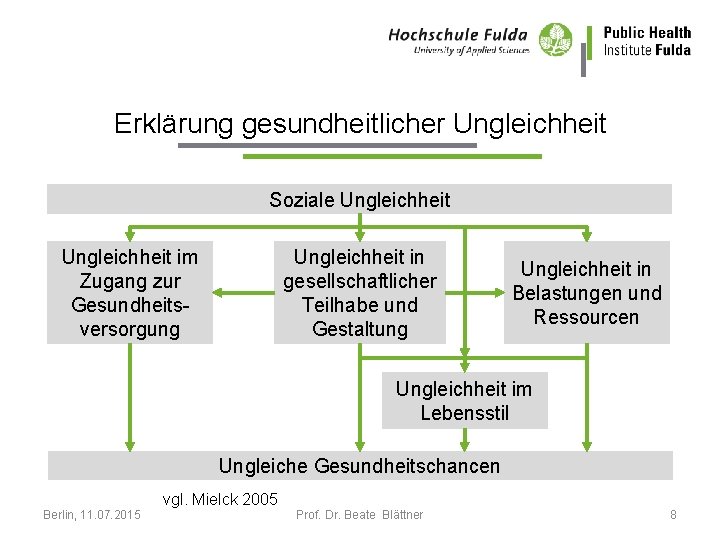 Erklärung gesundheitlicher Ungleichheit Soziale Ungleichheit im Zugang zur Gesundheitsversorgung Ungleichheit in gesellschaftlicher Teilhabe und