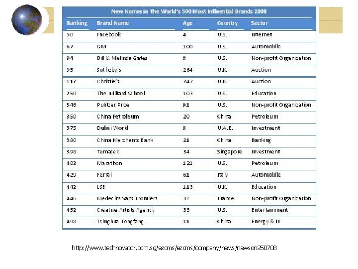 http: //www. technovator. com. sg/ezcms/company/newson 250708 