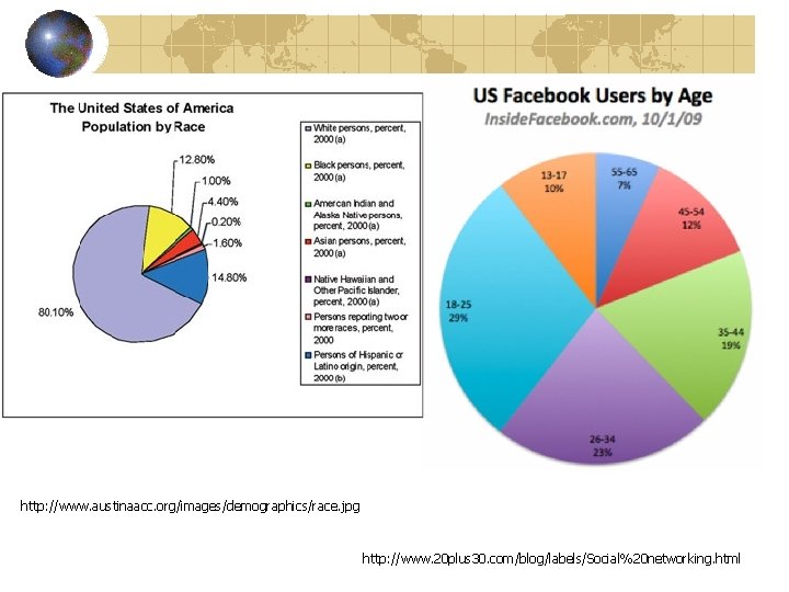 http: //www. austinaacc. org/images/demographics/race. jpg http: //www. 20 plus 30. com/blog/labels/Social%20 networking. html 