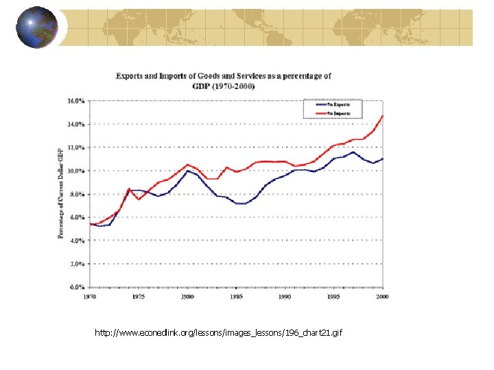 http: //www. econedlink. org/lessons/images_lessons/196_chart 21. gif 