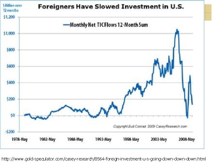 http: //www. gold-speculator. com/casey-research/8564 -foreign-investment-u-s-going-down-down. html 