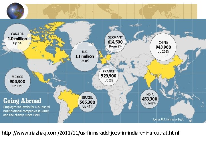 http: //www. riazhaq. com/2011/11/us-firms-add-jobs-in-india-china-cut-at. html 