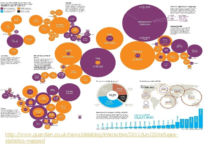 http: //www. guardian. co. uk/news/datablog/interactive/2011/jun/20/refugeestatistics-mapped 