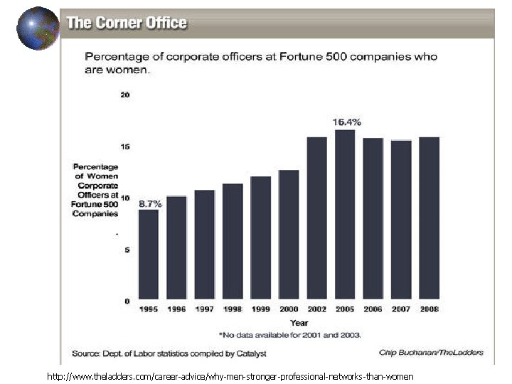 http: //www. theladders. com/career-advice/why-men-stronger-professional-networks-than-women 
