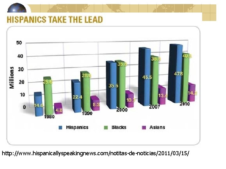 http: //www. hispanicallyspeakingnews. com/notitas-de-noticias/2011/03/15/ 