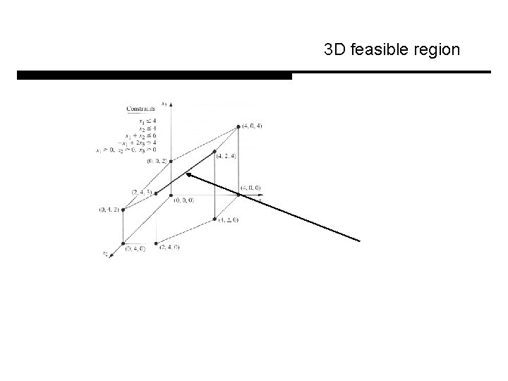 3 D feasible region 