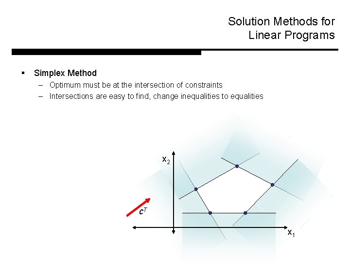 Solution Methods for Linear Programs § Simplex Method – Optimum must be at the