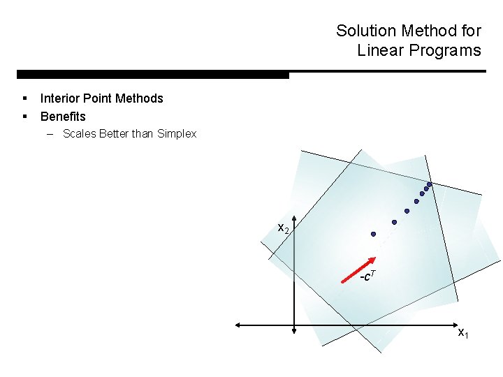 Solution Method for Linear Programs § § Interior Point Methods Benefits – Scales Better