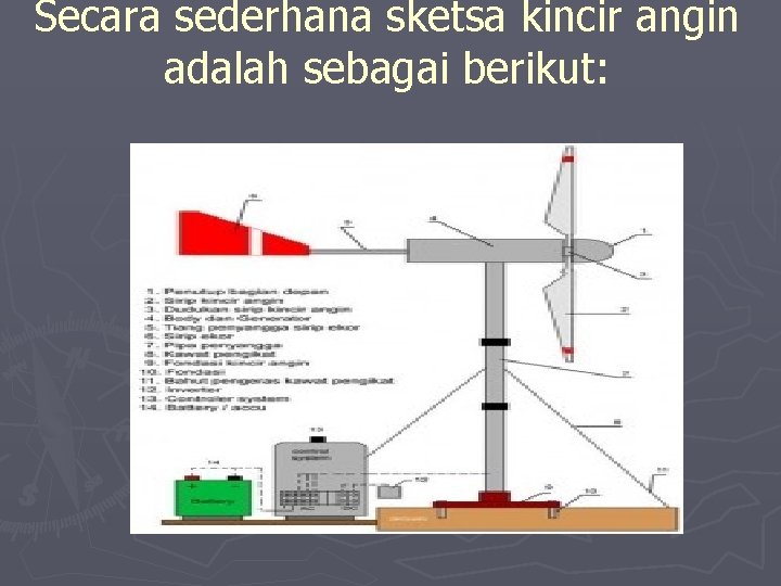Secara sederhana sketsa kincir angin adalah sebagai berikut: 