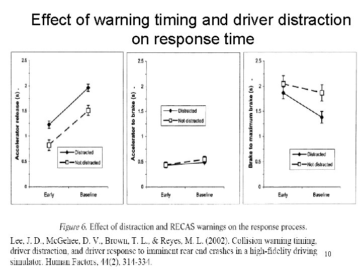 Effect of warning timing and driver distraction on response time 10 