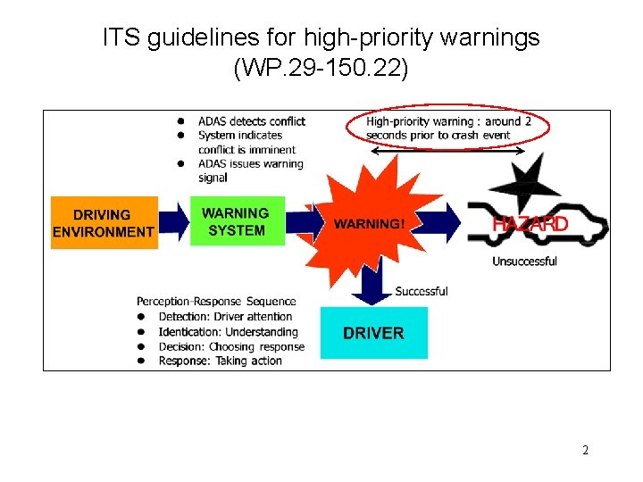 ITS guidelines for high-priority warnings (WP. 29 -150. 22) 2 