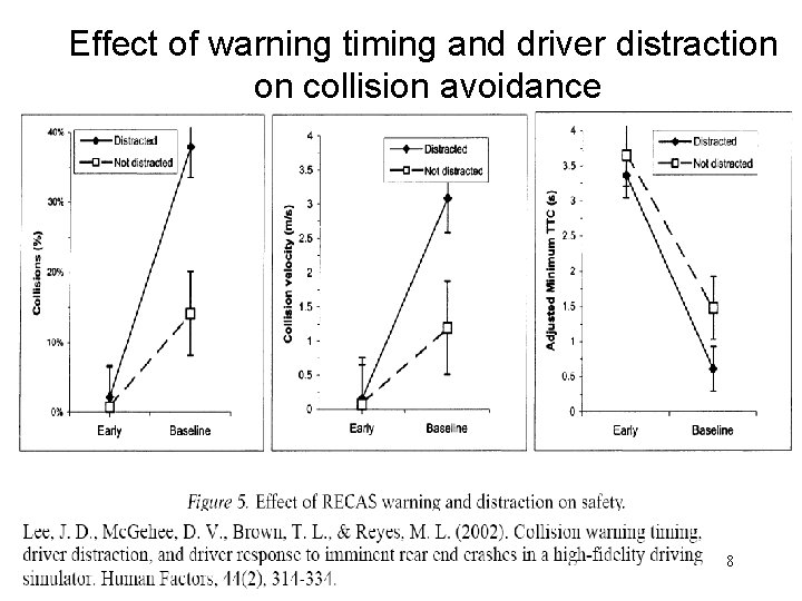 Effect of warning timing and driver distraction on collision avoidance 8 