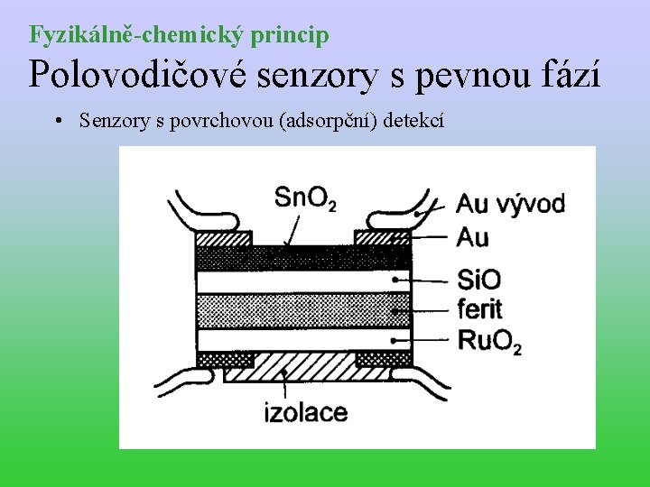 Fyzikálně-chemický princip Polovodičové senzory s pevnou fází • Senzory s povrchovou (adsorpční) detekcí 