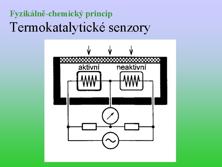 Fyzikálně-chemický princip Termokatalytické senzory 