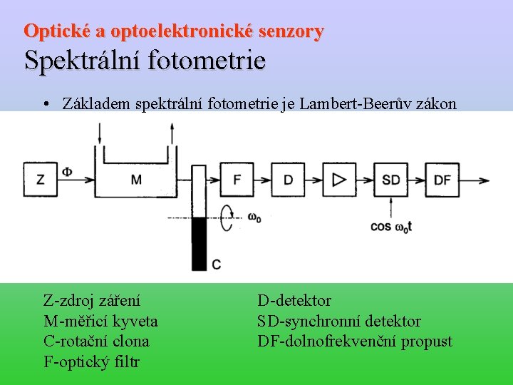 Optické a optoelektronické senzory Spektrální fotometrie • Základem spektrální fotometrie je Lambert-Beerův zákon Z-zdroj