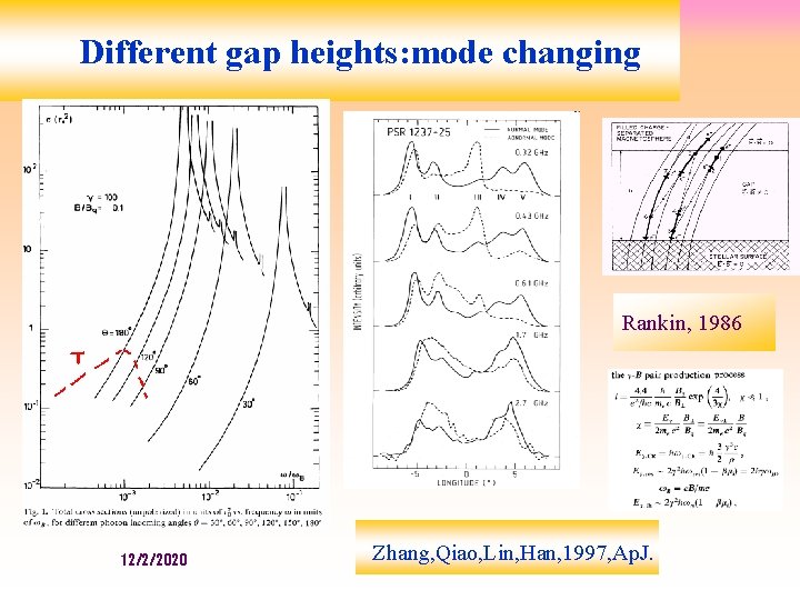 Different gap heights: mode changing Rankin, 1986 12/2/2020 Zhang, Qiao, Lin, Han, 1997, Ap.