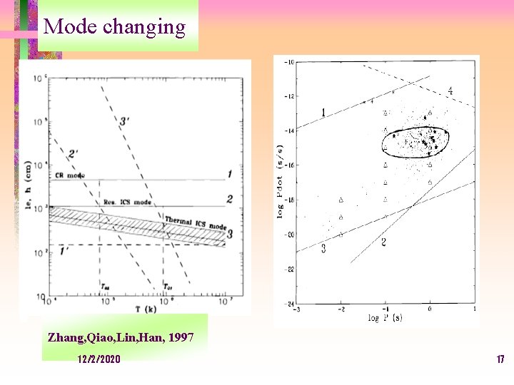 Mode changing Zhang, Qiao, Lin, Han, 1997 12/2/2020 17 